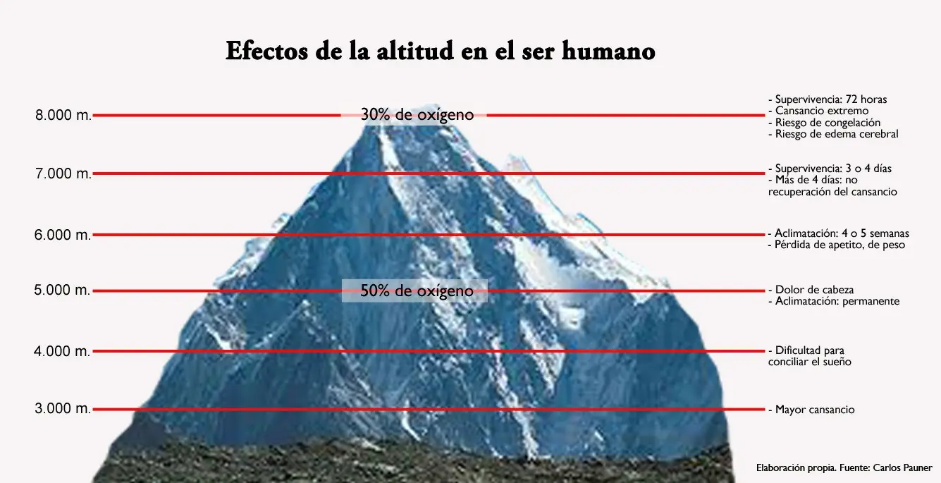 Quieres Visitar La Montaña de Siete Colores Cusco.