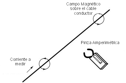 Ingenieria electrica Ingenieria electrica