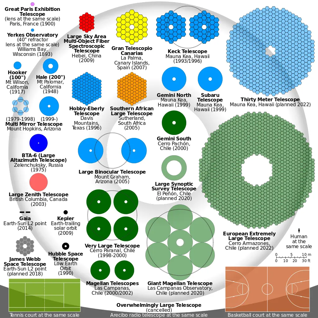 misterios del universo