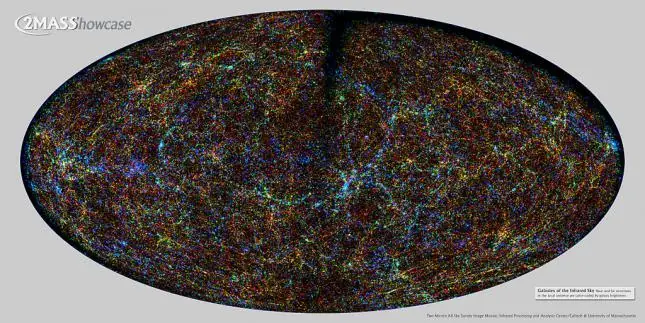 medida del universo