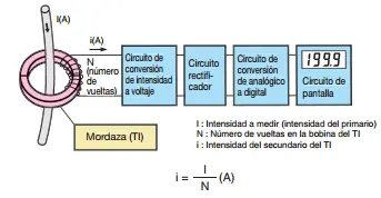 equipos de medicion electrica equipos de medicion electrica