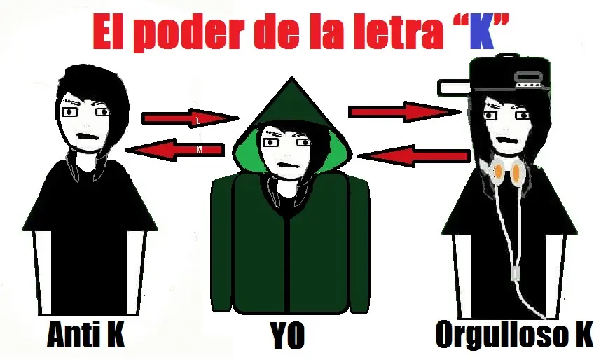 El poder de la letra “K” (opinión).