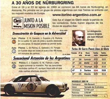 ika renault torino