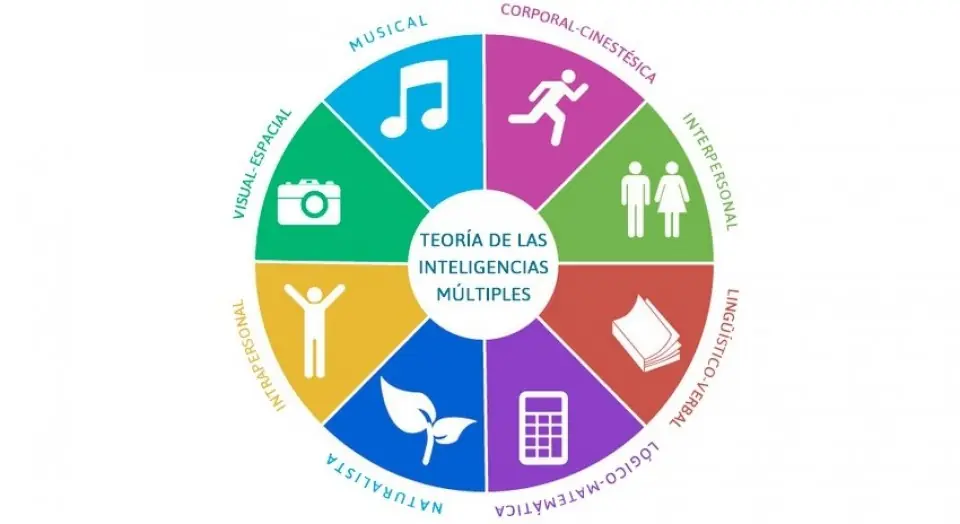 inteligencia