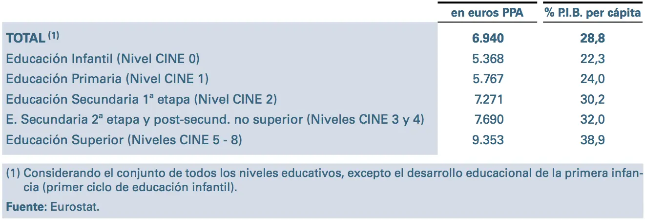 Educacion de calidad