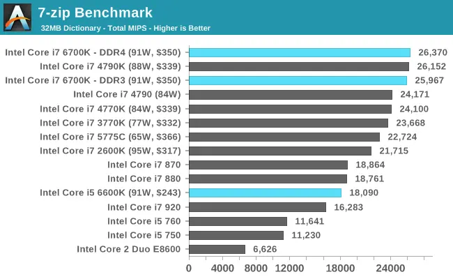 Intel