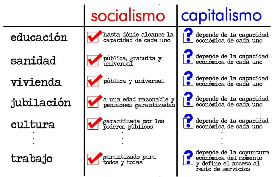 izquierda