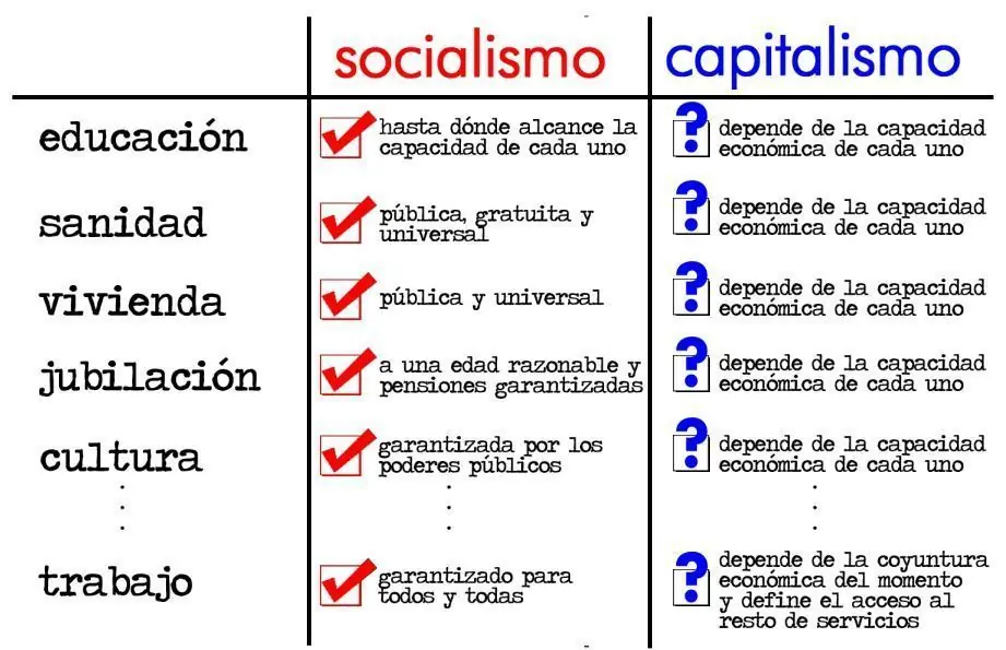 capitalismo capitalismo