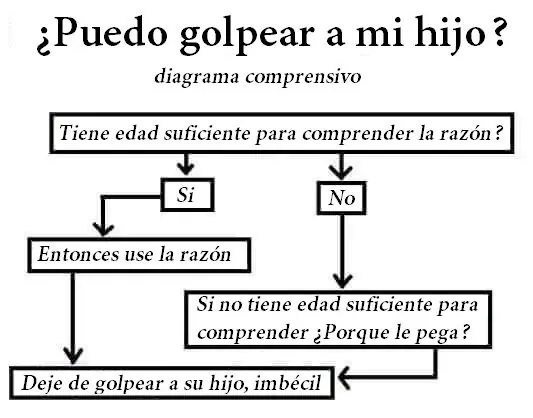 No, el castigo físico no funciona: empeora