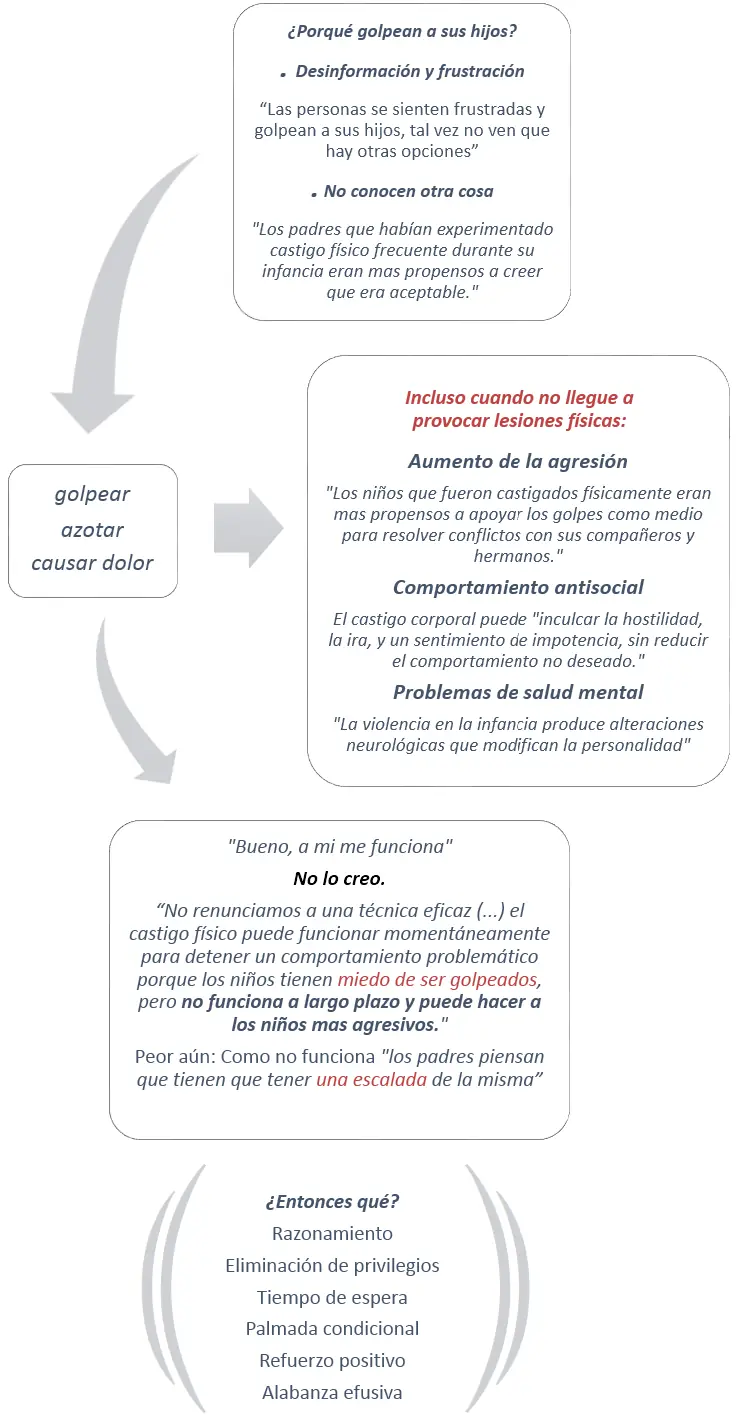 educacion