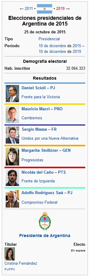 macri
