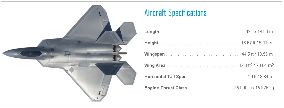 Todo sobre el F-22 Raptor