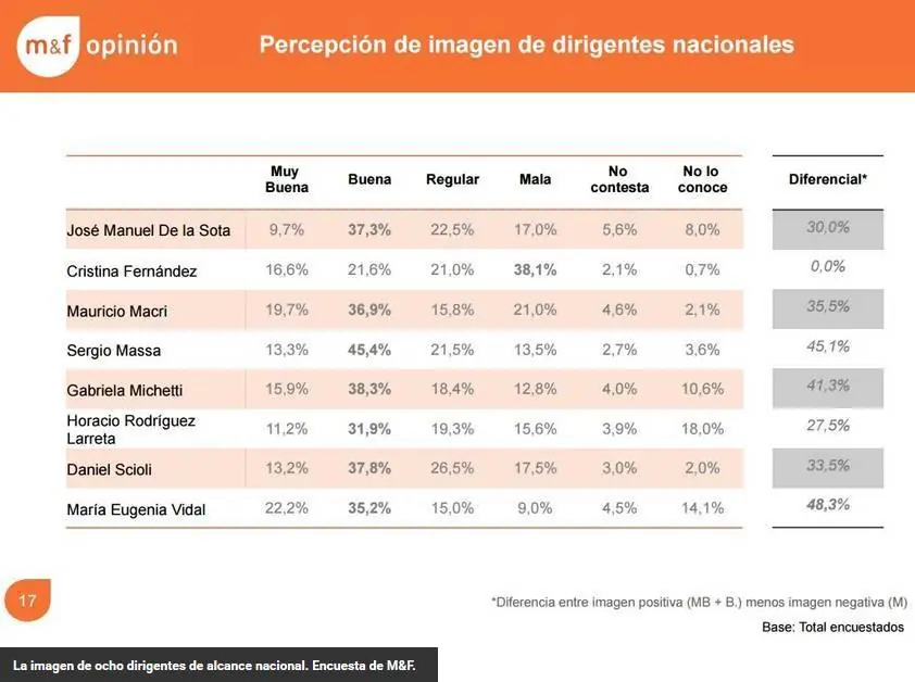macri