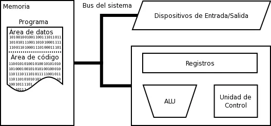 computadora