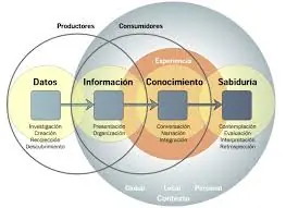 Internet nos ha cambiado la vida
