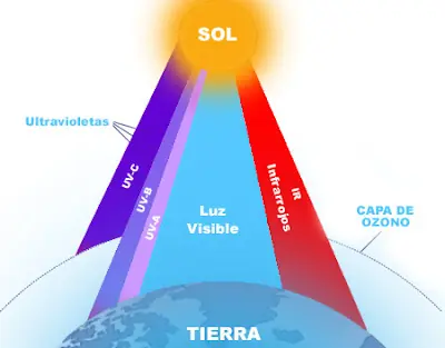 sol