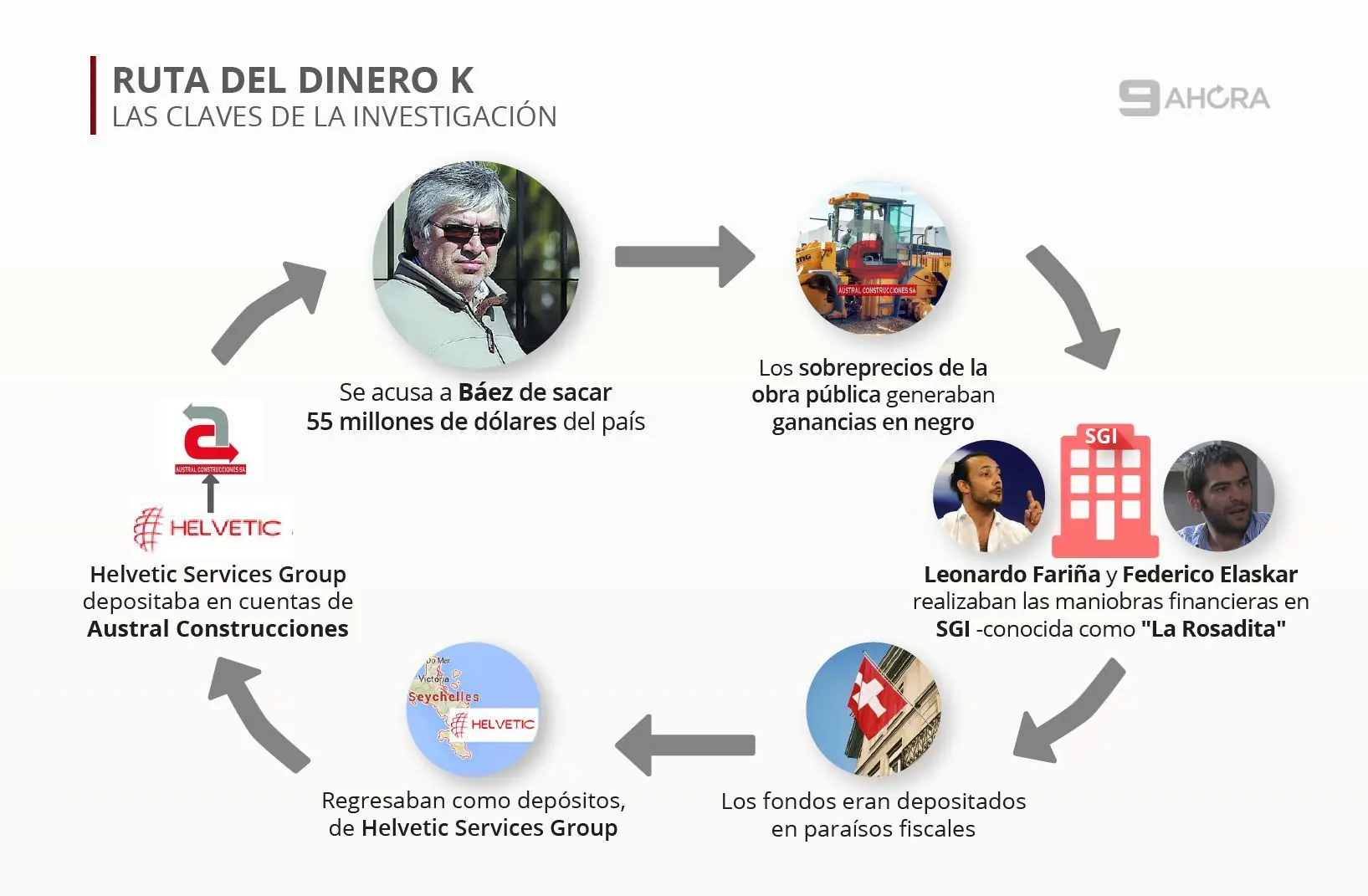 fin de ciclo kirchnerista
