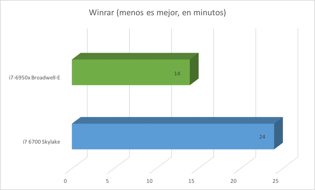 componentes