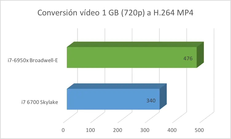 i76950x