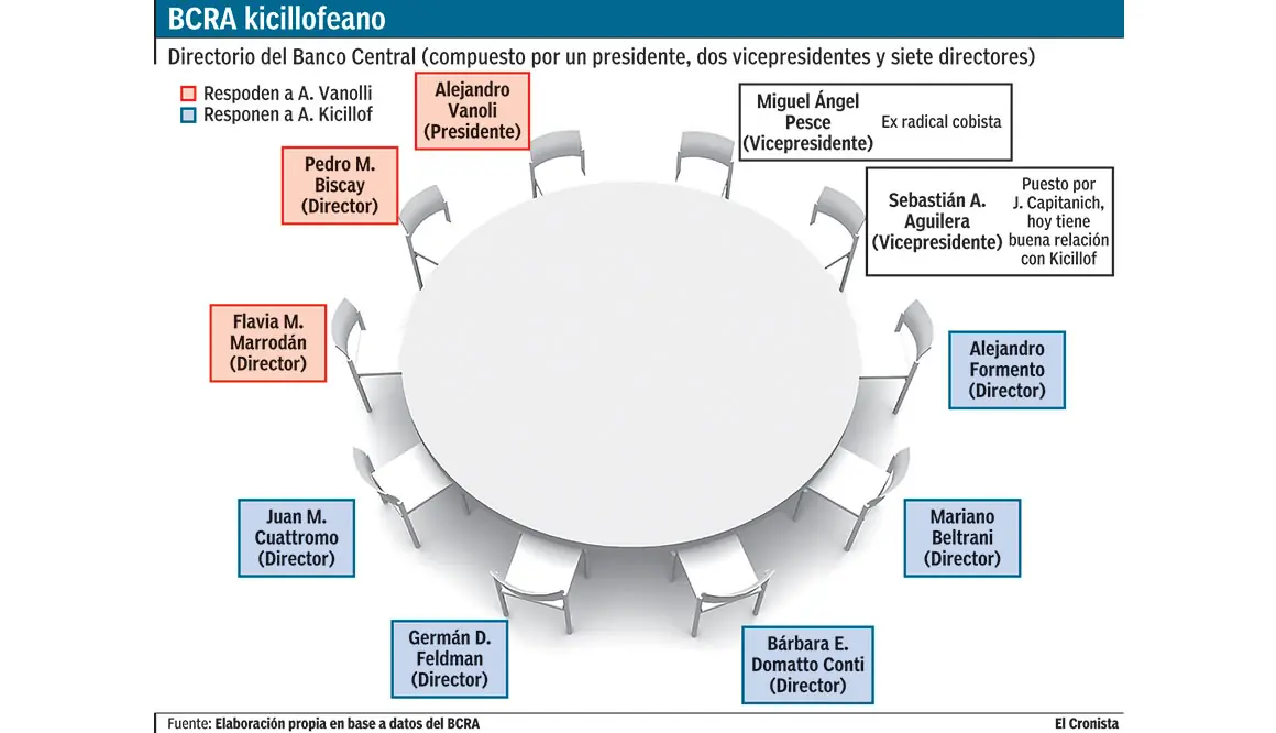 Dólar Futuro: Antecedentes y razones de la causa - Parte 2