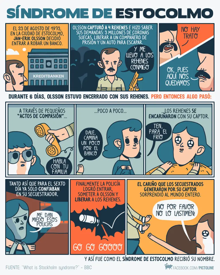 Síndrome de Estocolmo