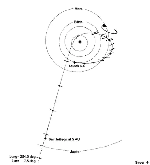 exoplanetas