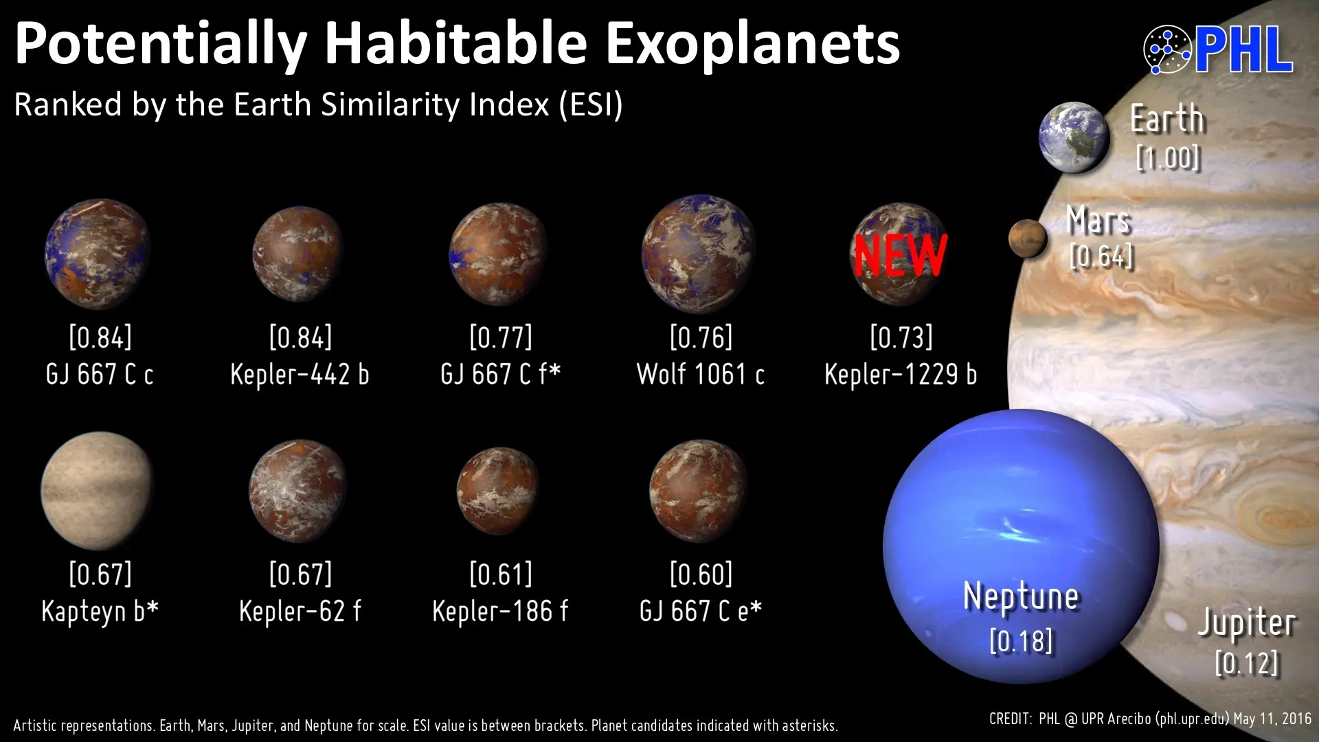 proxima centauri