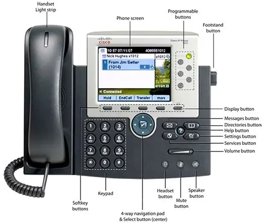 Diferentes formas aseguarr las redes telefonicas de voip
