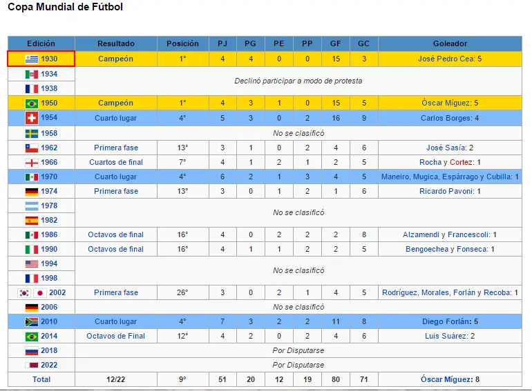eliminatorias rusia 2018