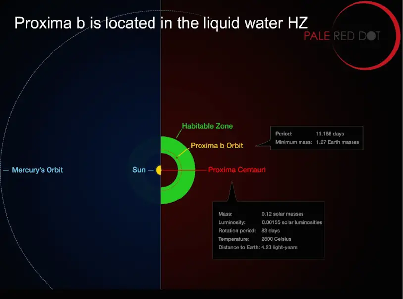proxima centauri