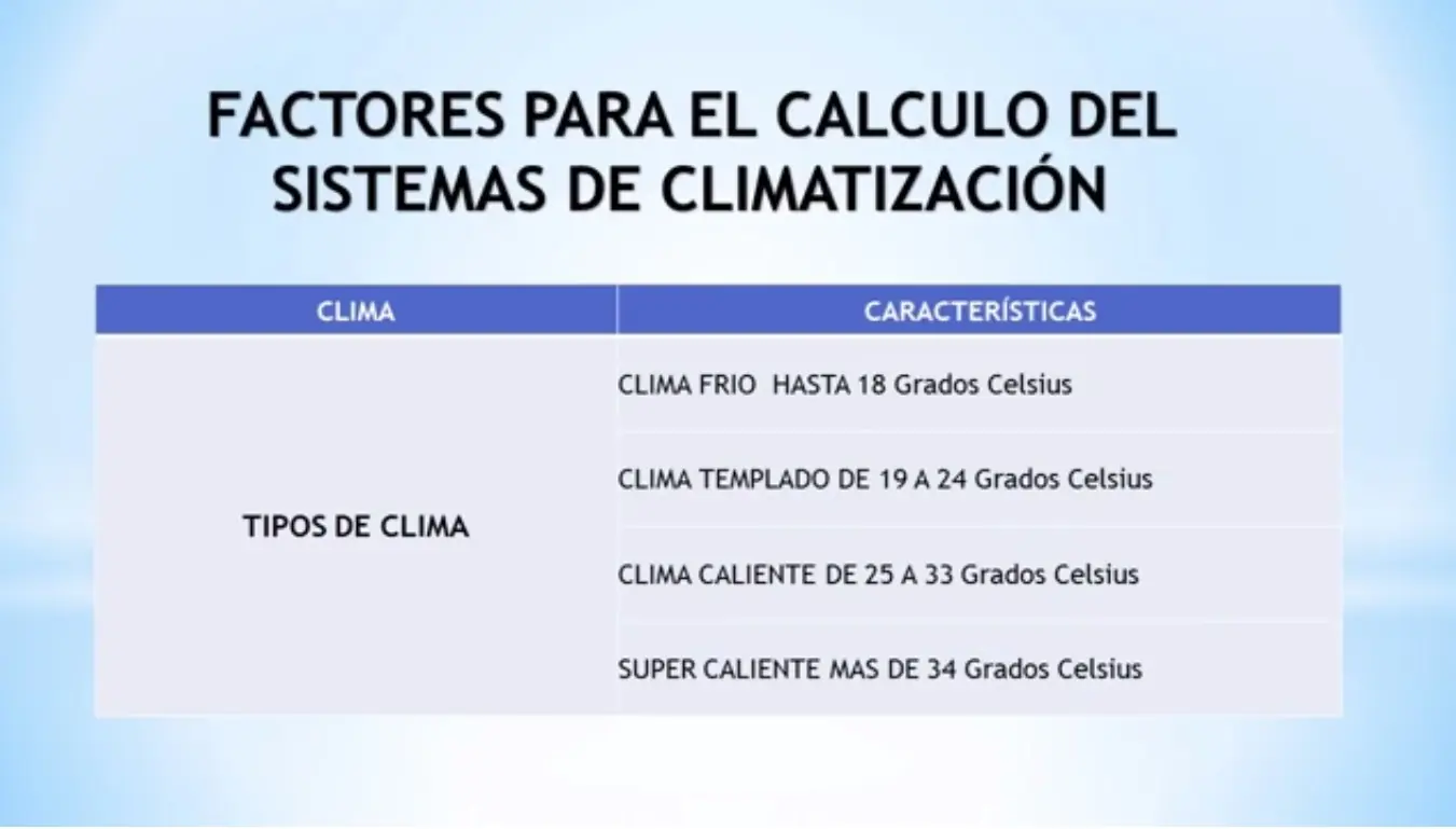 aire
