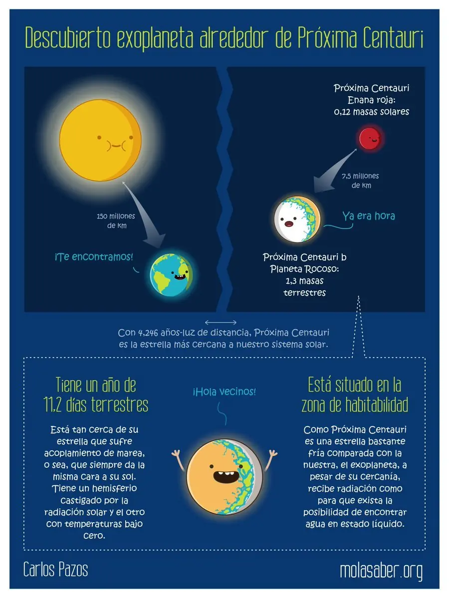 exoplanetas