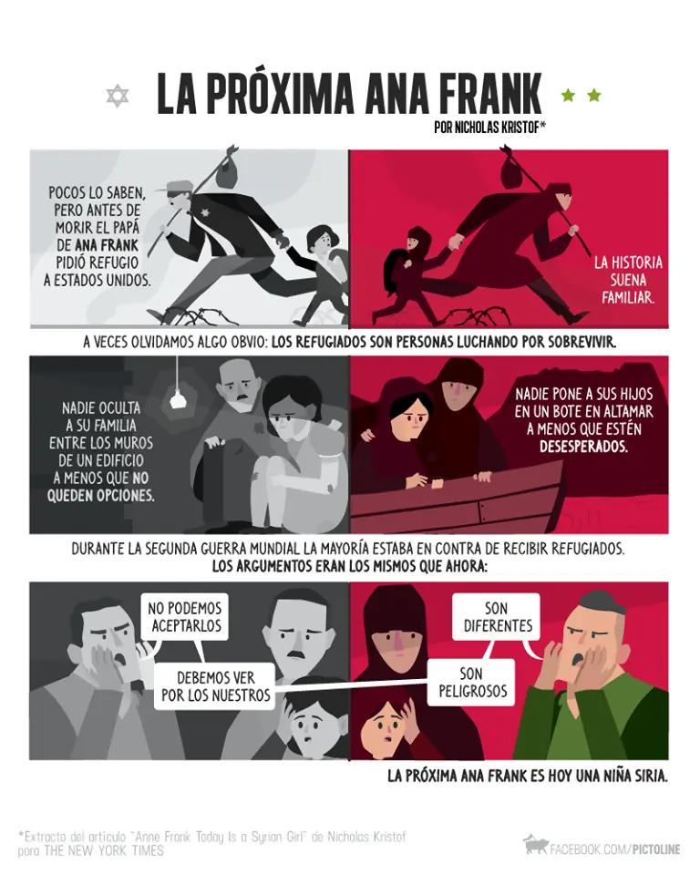 curiosidades