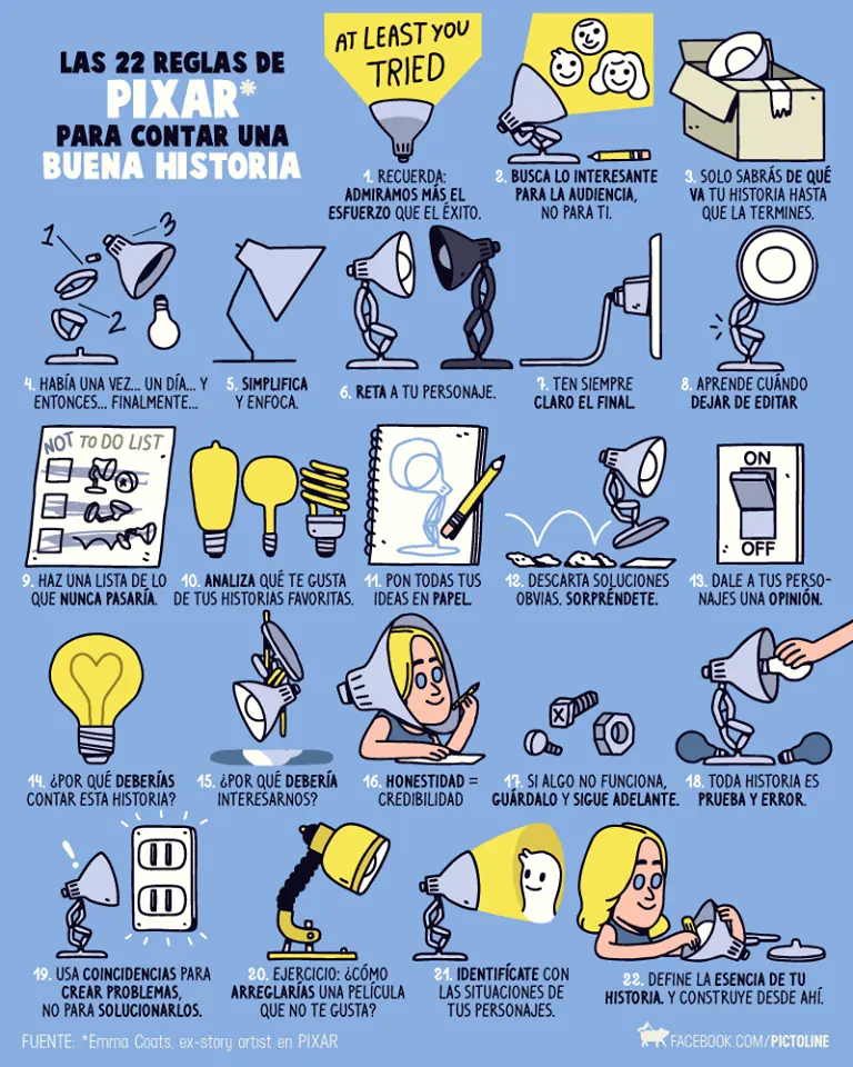 curiosidades