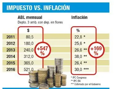 Le gana a la inflación
