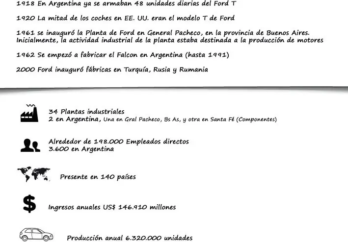 fabricas autos argentina