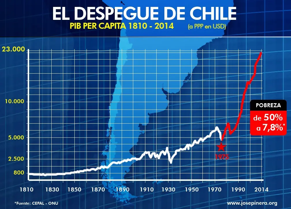 chilenos por el mundo