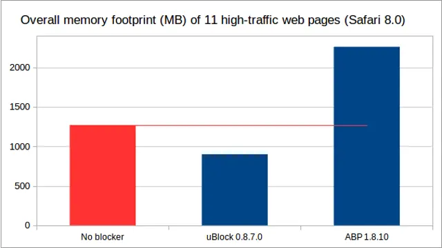 ublock vs adblock