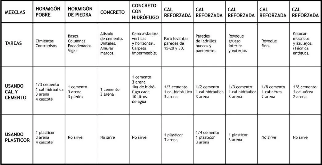 Paredes perfectas, y cuadro de mezclas