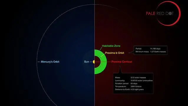 ciencia