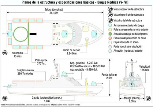 rios