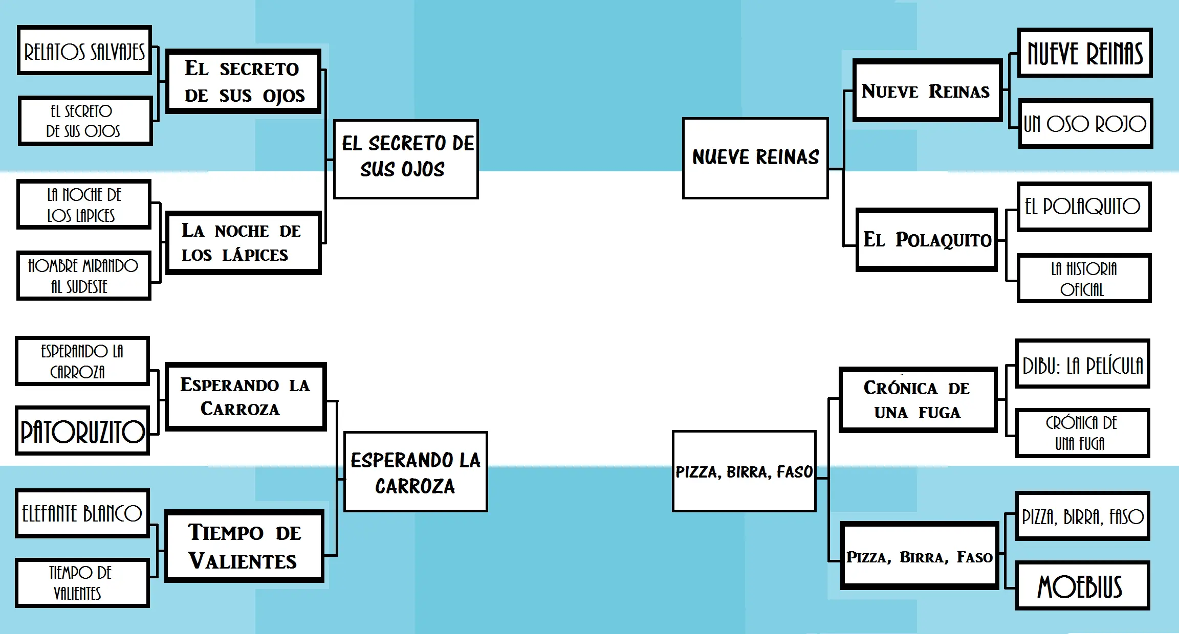 Copa de Películas | Semifinal 1 | El Secreto vs La Carroza