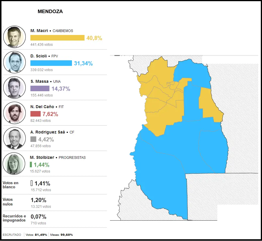elecciones para presidente 2015