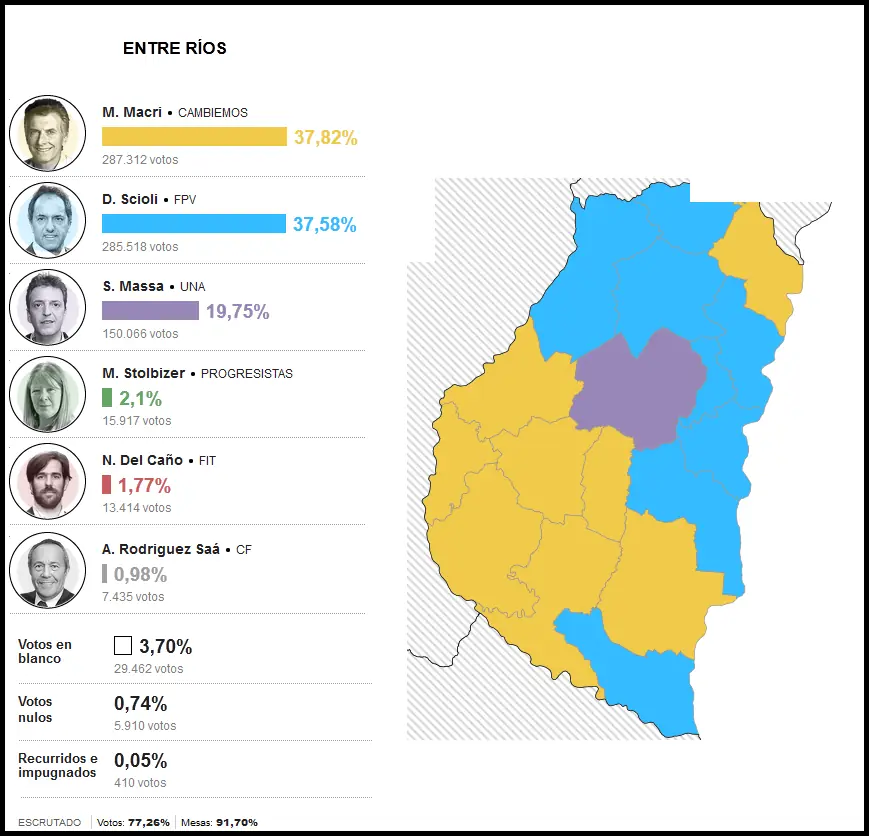 elecciones 2015 de argentina
