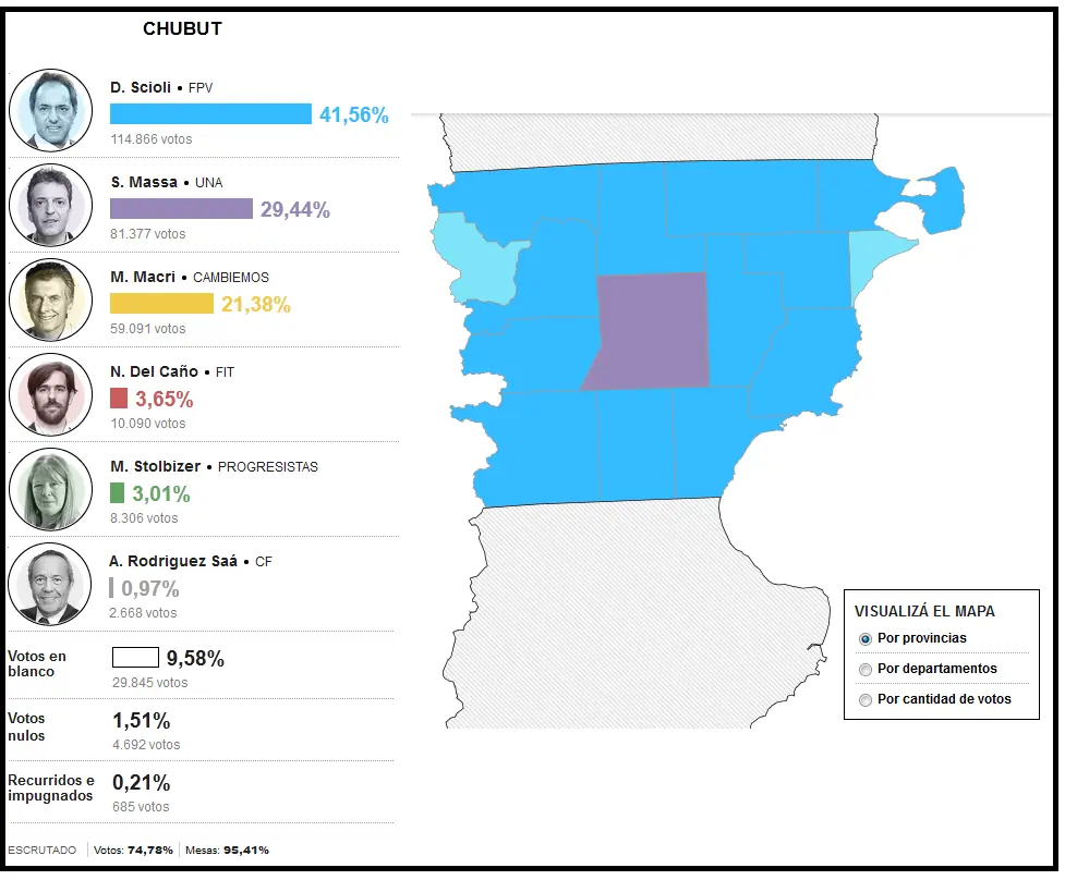 Asi terminaron las elecciones y 