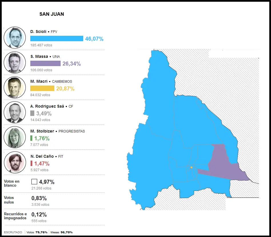 elecciones para presidente 2015