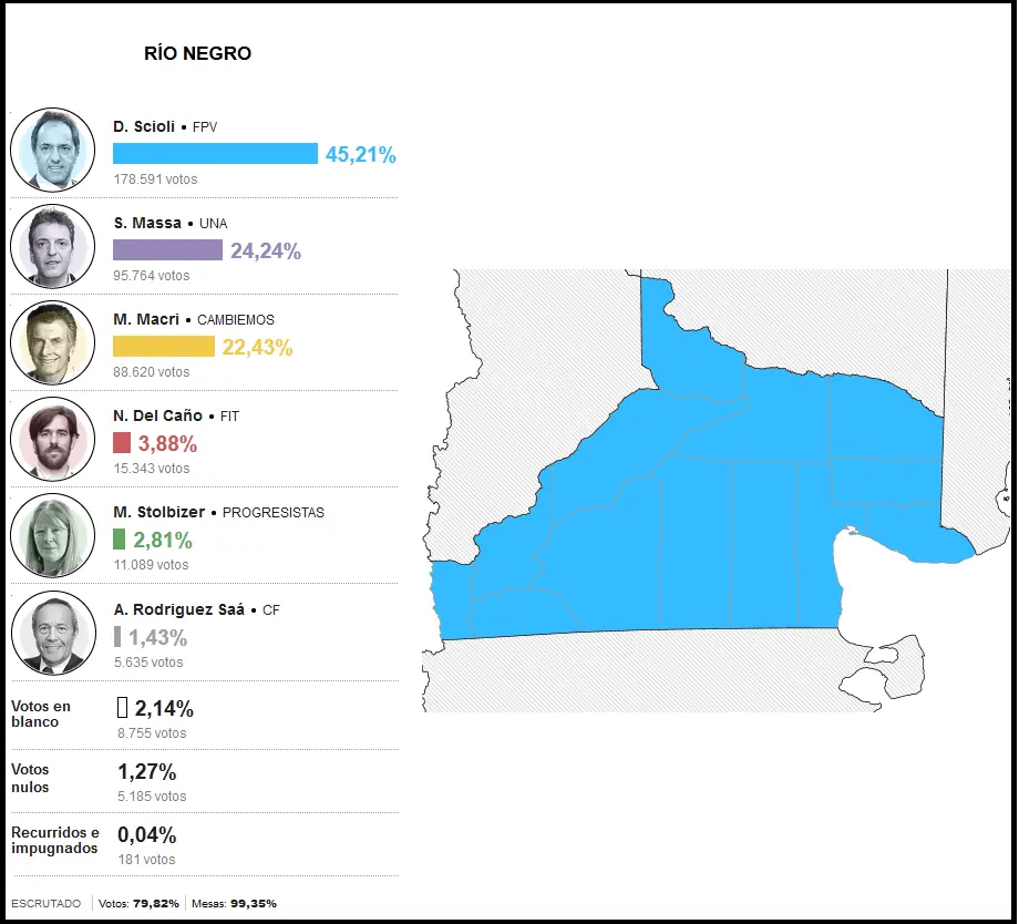 Asi terminaron las elecciones y 