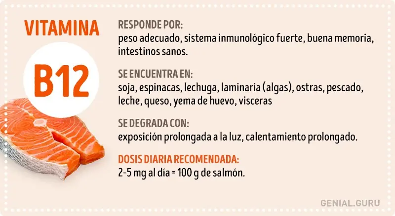 Todo lo que necesitas saber de las vitaminas