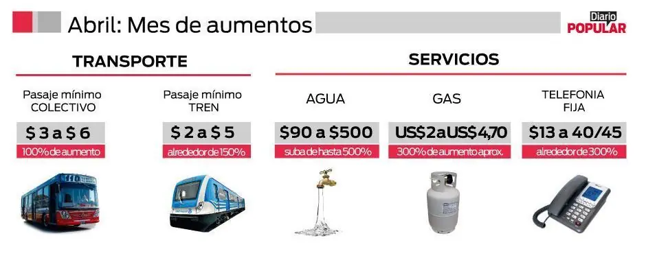 [Nos mienten] Nuevo tarifazo de Macri