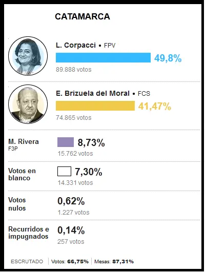 balotaje entre scioli y macri